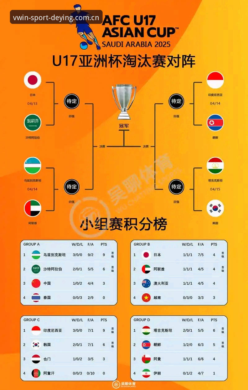 U17世界杯抽签出炉！中国男足女足3大看点与4步观赛指南